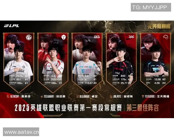 热议王者荣耀：LNG选手个人能力的提升与战术革新分析