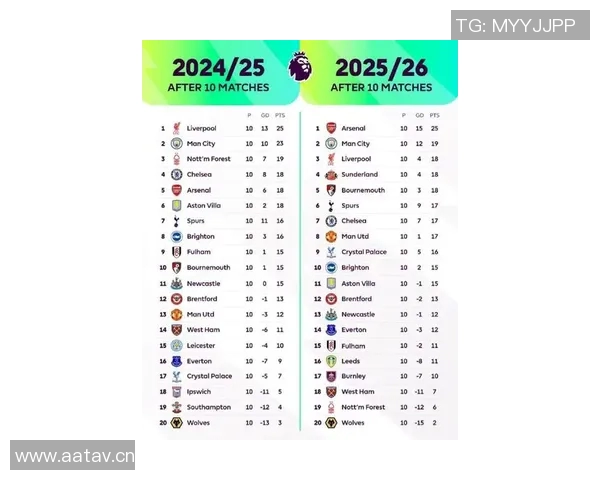 英超最具实力球队盘点及冠军争夺形势分析 英超最具实力球队盘点及冠军争夺形势分析